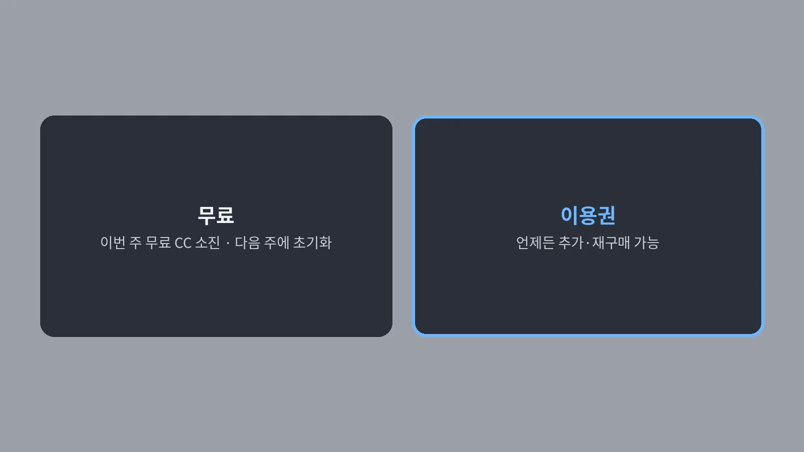 무료는 다음 주에 초기화되고 이용권은 언제든 추가·재구매할 수 있다는 차이를 두 칸으로 나눈 도식 (CCPlay 용어로 정리)