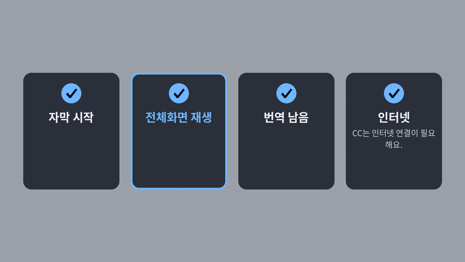 전체화면 자막이 안 될 때 볼 자막 시작·전체화면 재생·번역 남음·인터넷 네 가지를 나란히 그린 도식 (CCPlay 용어로 정리)