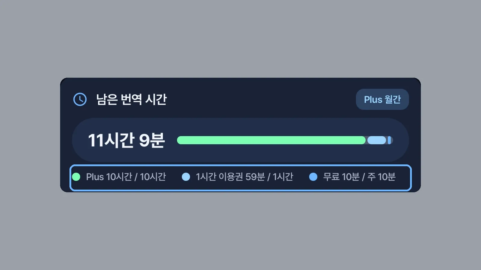 CCPlay 홈 남은 번역 시간 카드의 Plus·이용권·무료 잔량 줄 (CCPlay 안드로이드 화면)