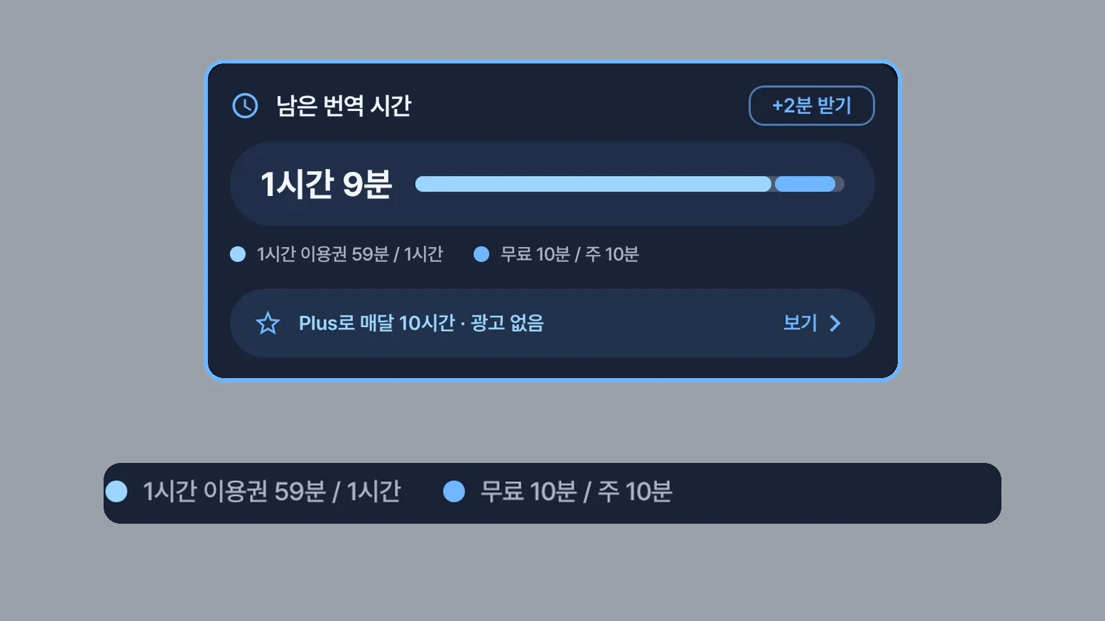 CCPlay 홈의 남은 번역 시간 1시간 9분 카드와, 1시간 이용권·무료 10분 / 주 10분 잔량 줄을 확대한 화면